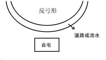 腰水 意思|對風水學術語「玉帶環腰」的解說，教你辨認什麼是「。